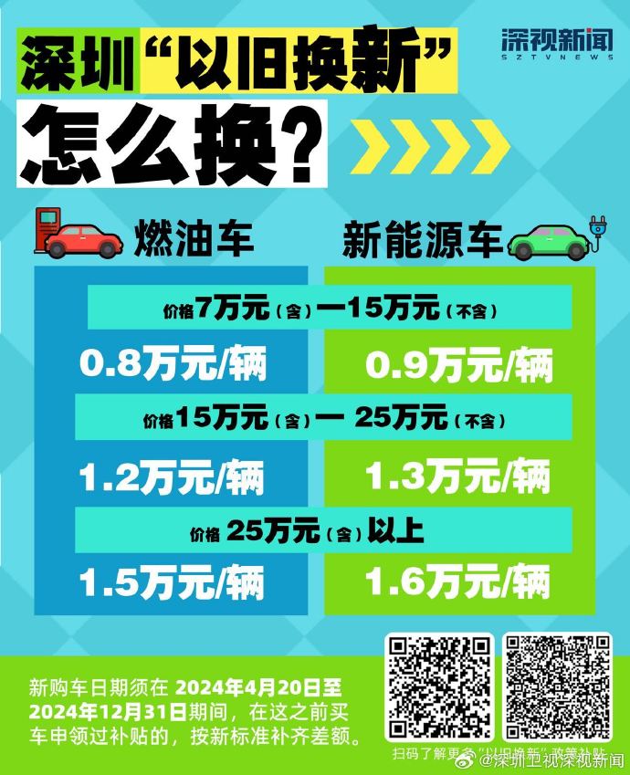 功能推陈出新、高端占比增长——以旧换新拉动手机消费升级