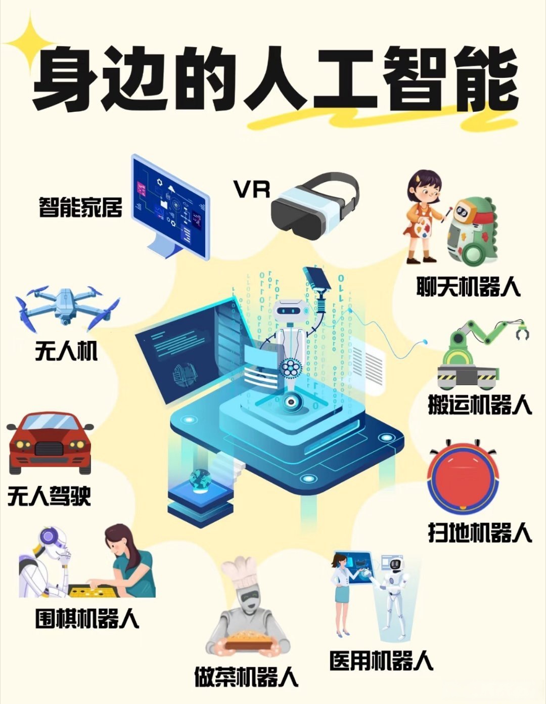 把握人工智能驱动产业升级新机遇