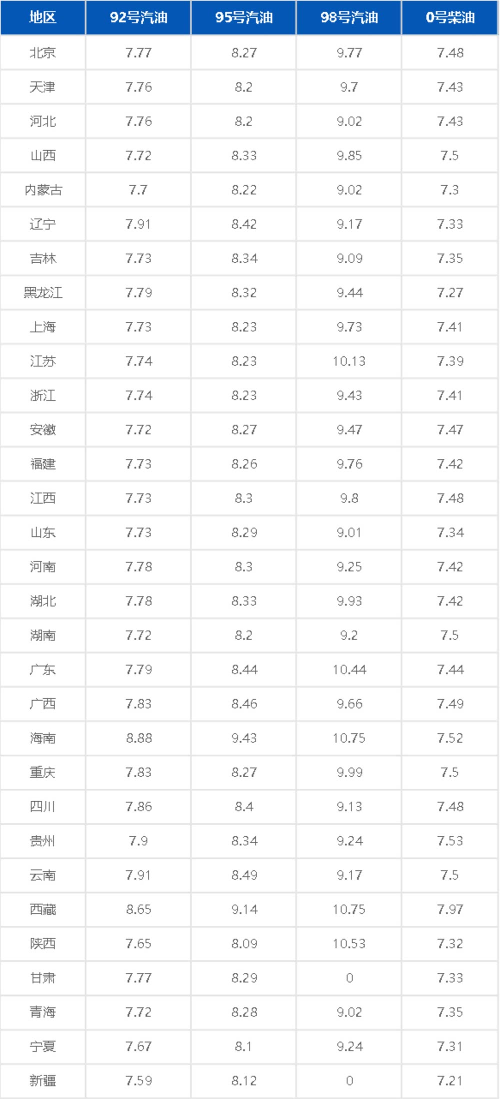 油气股大涨，油气资源ETF涨超2%，标普油气ETF、油气ETF上涨