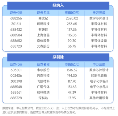 半导体设备股上涨，半导体设备ETF、半导体材料ETF、芯片设备ETF涨超2%