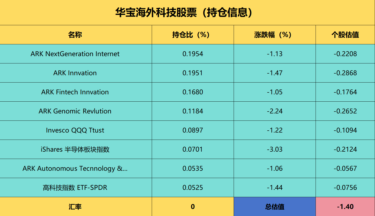 油气股大涨，油气资源ETF涨超2%，标普油气ETF、油气ETF上涨