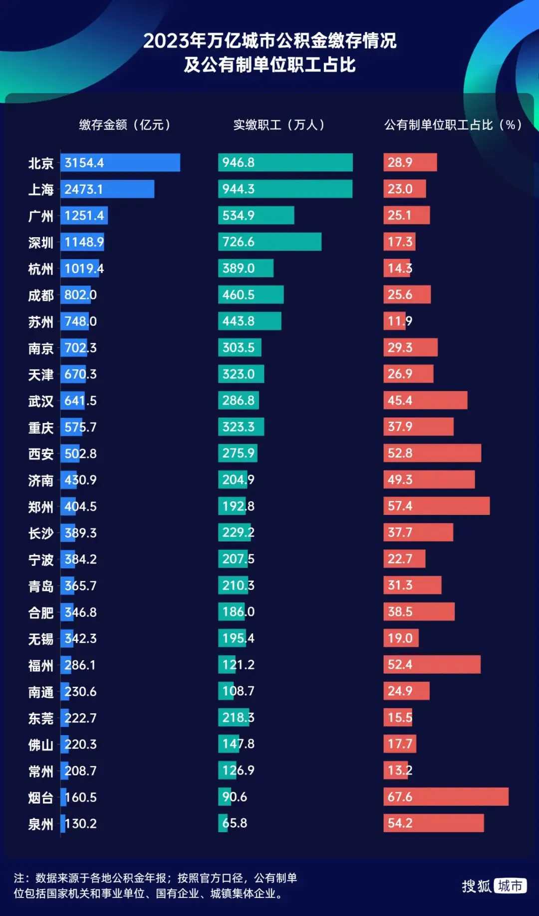 全国公共机构能源资源消费总量和强度实现“双降”