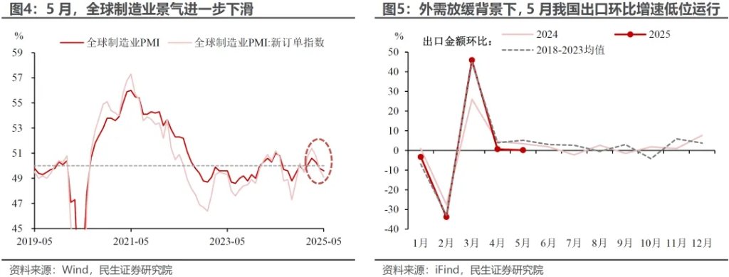 世贸组织：全球货物贸易强劲增长 后续走势或放缓