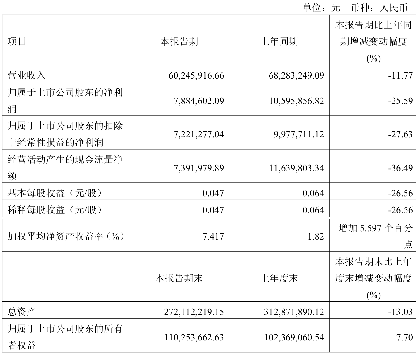 华是科技实控人叶建标留置期被延长三个月 一季度净利润同比下降超65%