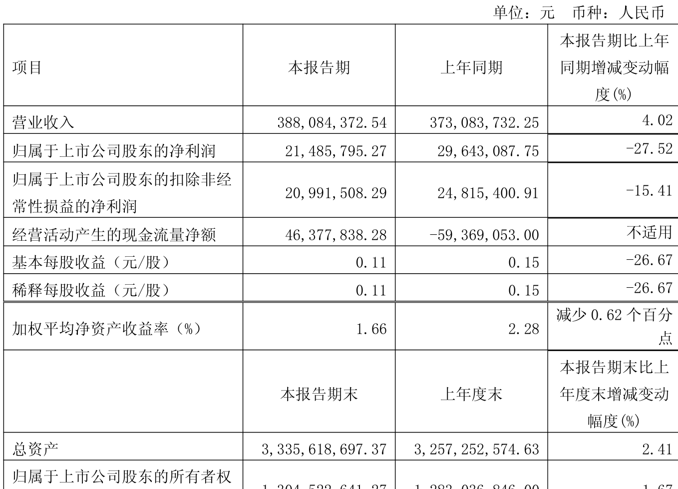 华是科技实控人叶建标留置期被延长三个月 一季度净利润同比下降超65%