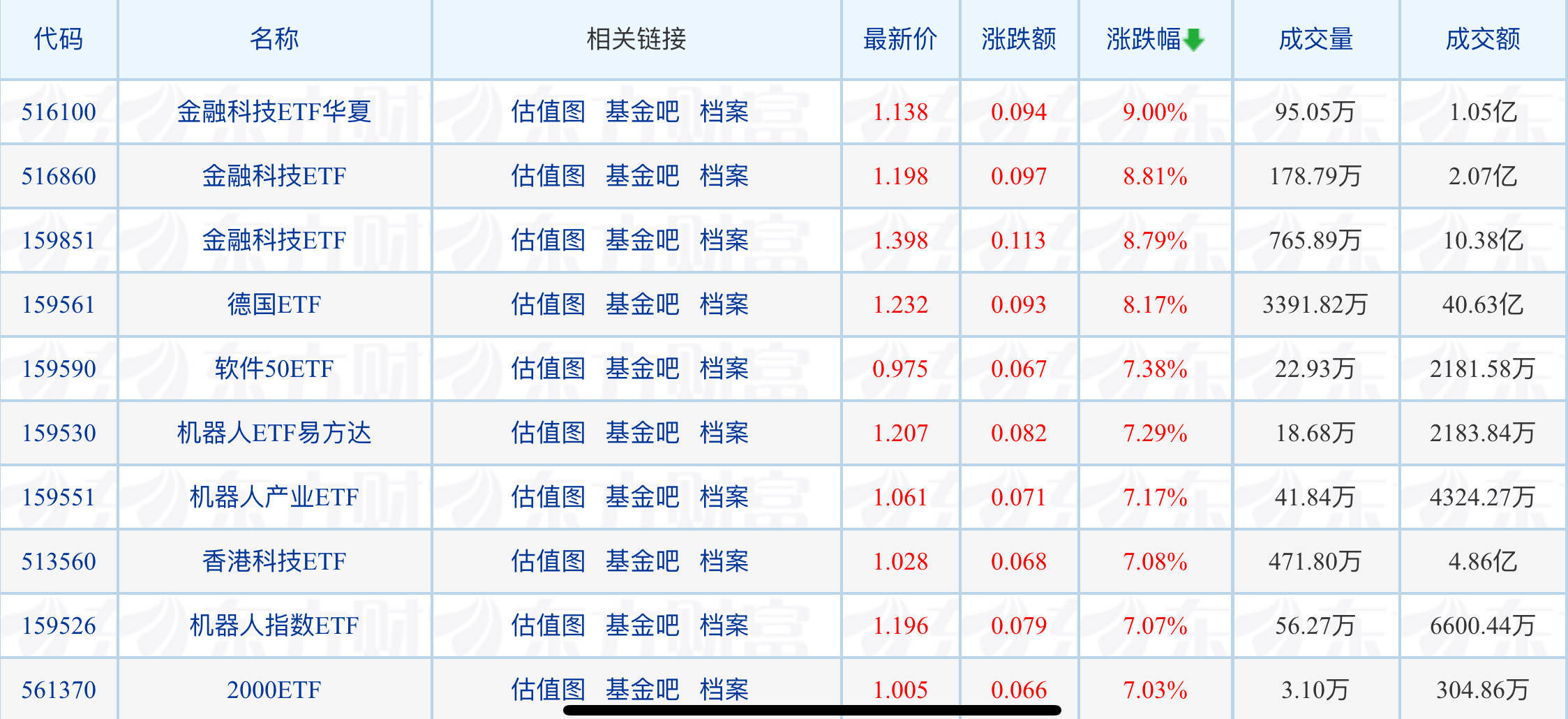 多只上证380ETF、上证580ETF与联接基金上报