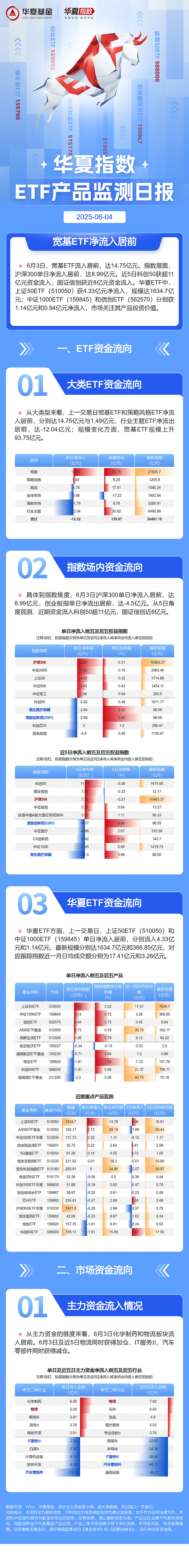 多只上证380ETF、上证580ETF与联接基金上报