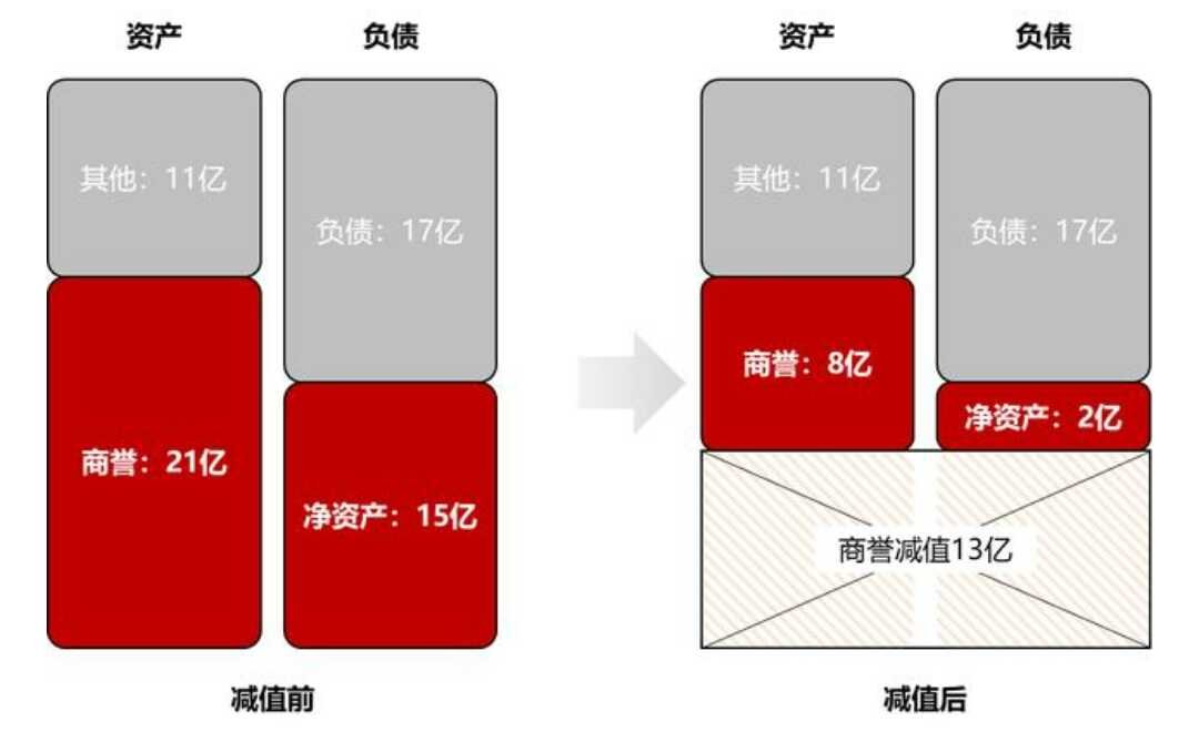 沪硅产业拟70亿元收购关联亏损资产 无业绩承诺恐埋商誉隐患
