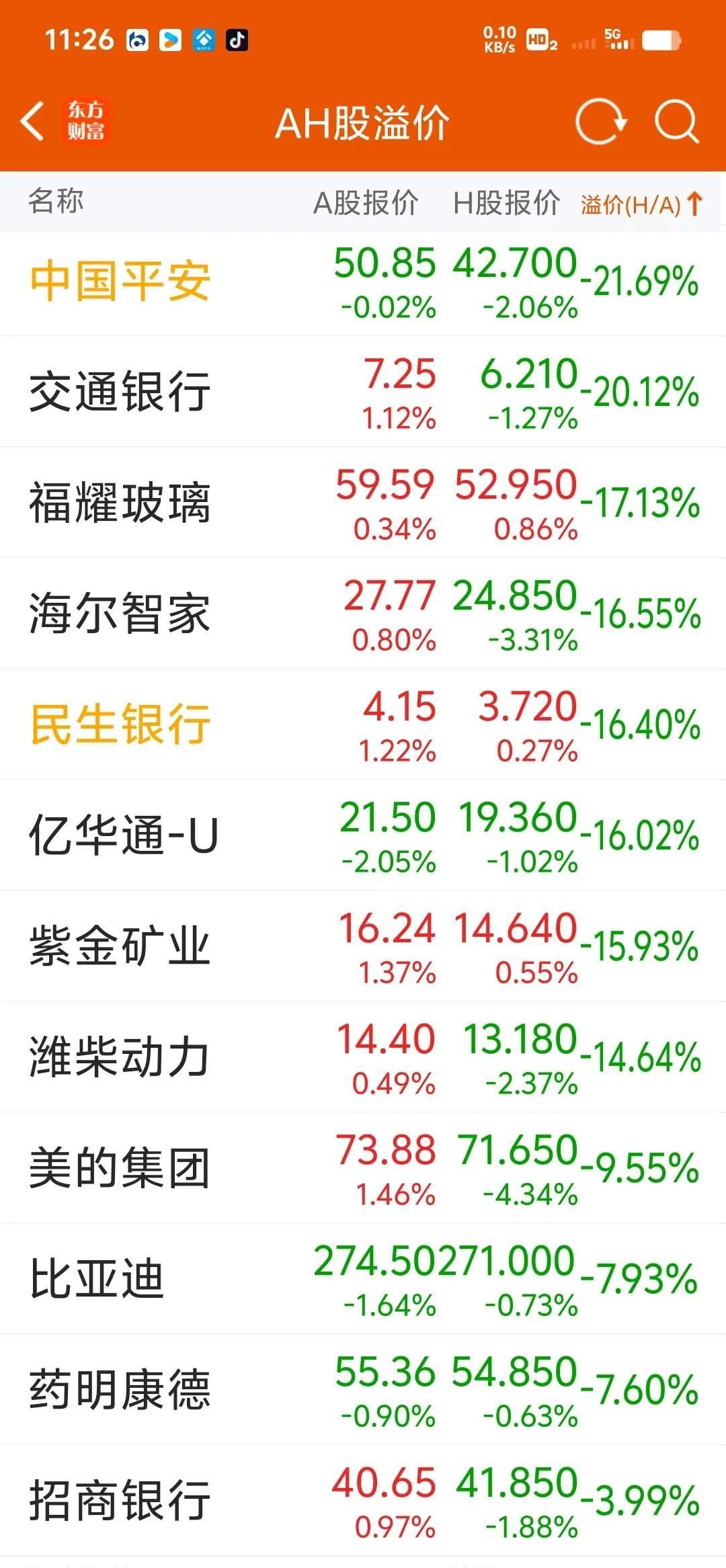 港股小幅高开 恒瑞医药H股上市涨近30%