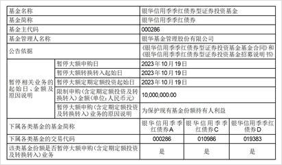 公告速递：财通资管中证同业存单AAA指数7天持有期基金暂停大额申购、转换转入、定期定额投资业务