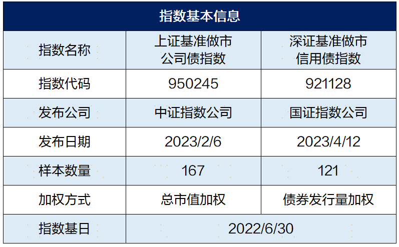 储能电池ETF广发: 广发国证新能源电池交易型开放式指数证券投资基金更新的招募说明书