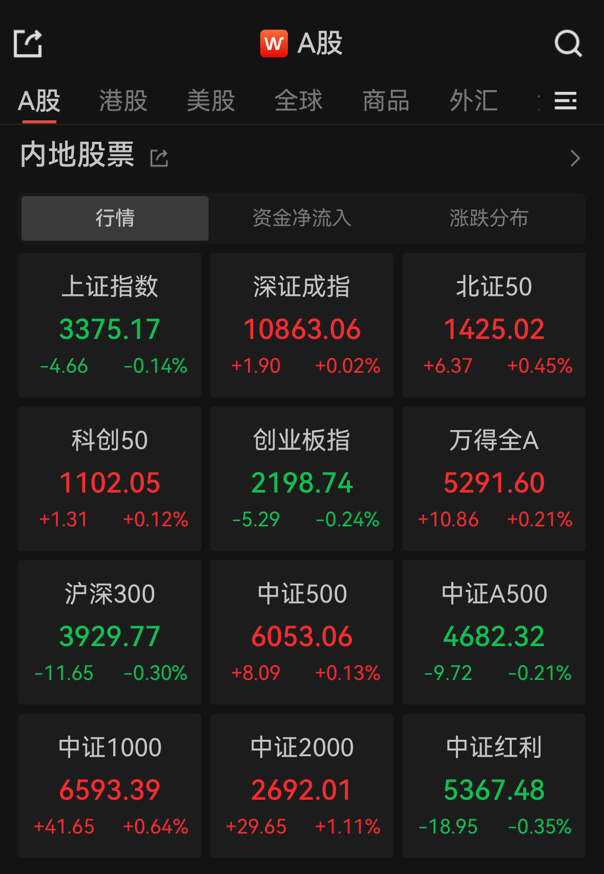 十大券商看后市｜A股短期或继续震荡整固，科技成长有望在波动后上行