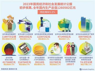 前5月规上工业企业实现利润逾2.7万亿元