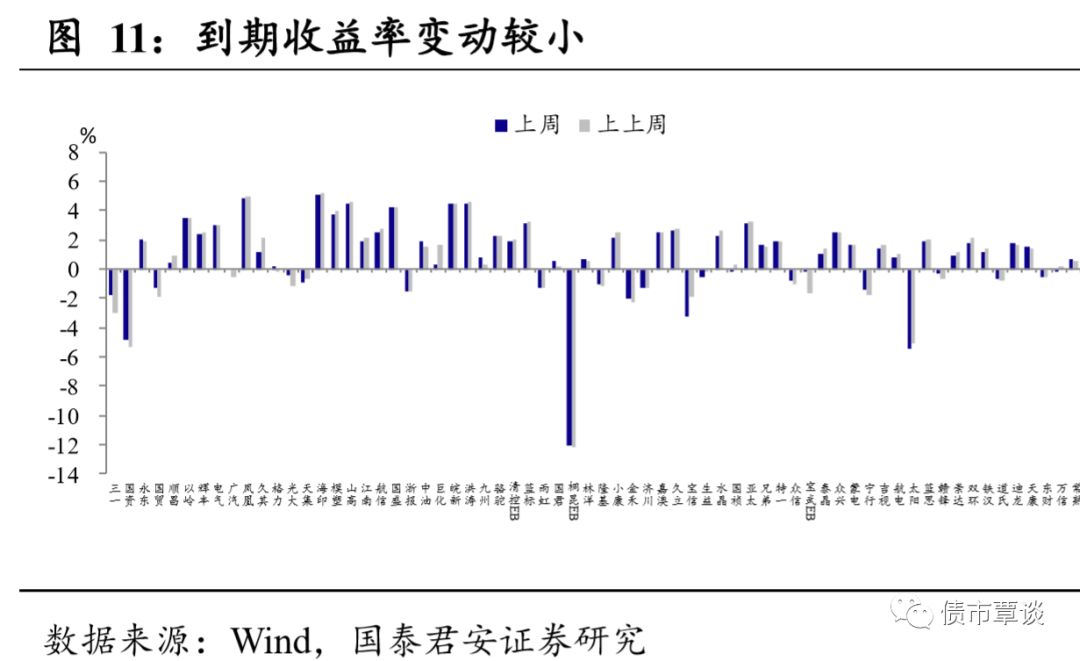 6月26日建龙转债下跌0.43%，转股溢价率188.77%