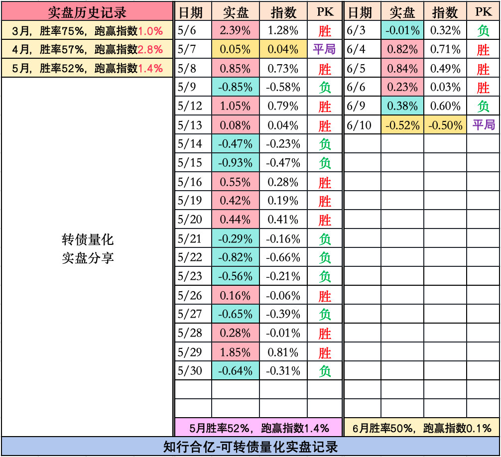 6月25日洁特转债上涨0.83%，转股溢价率236.11%