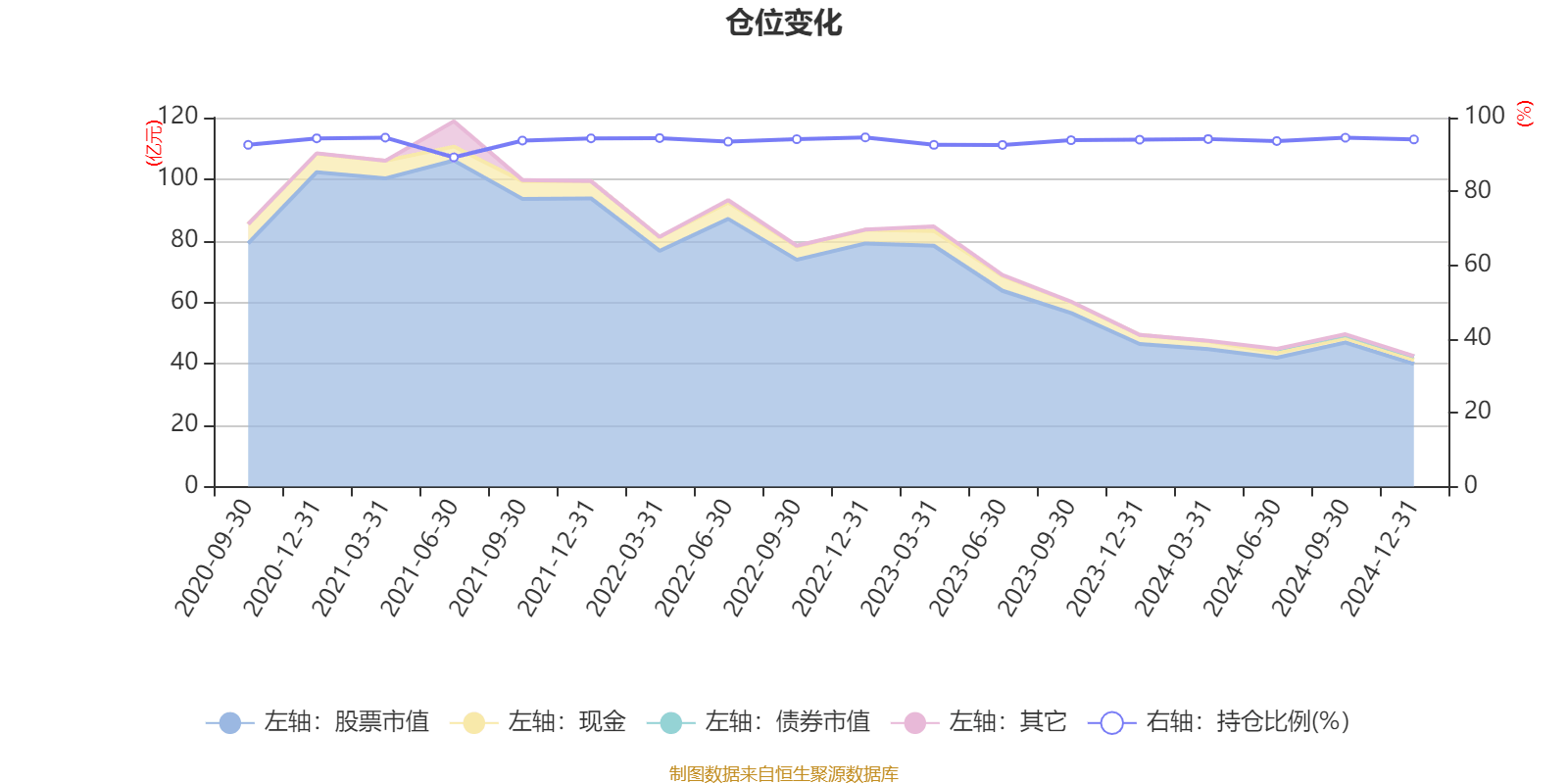 6月24日新港转债上涨1.01%，转股溢价率41.45%