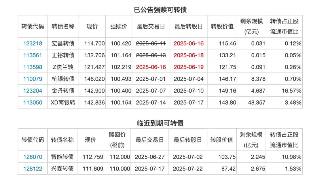 6月25日洁特转债上涨0.83%，转股溢价率236.11%