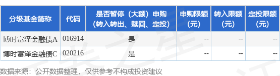 2月13日基金净值：博时富泽金融债A最新净值1.0409，跌0.02%