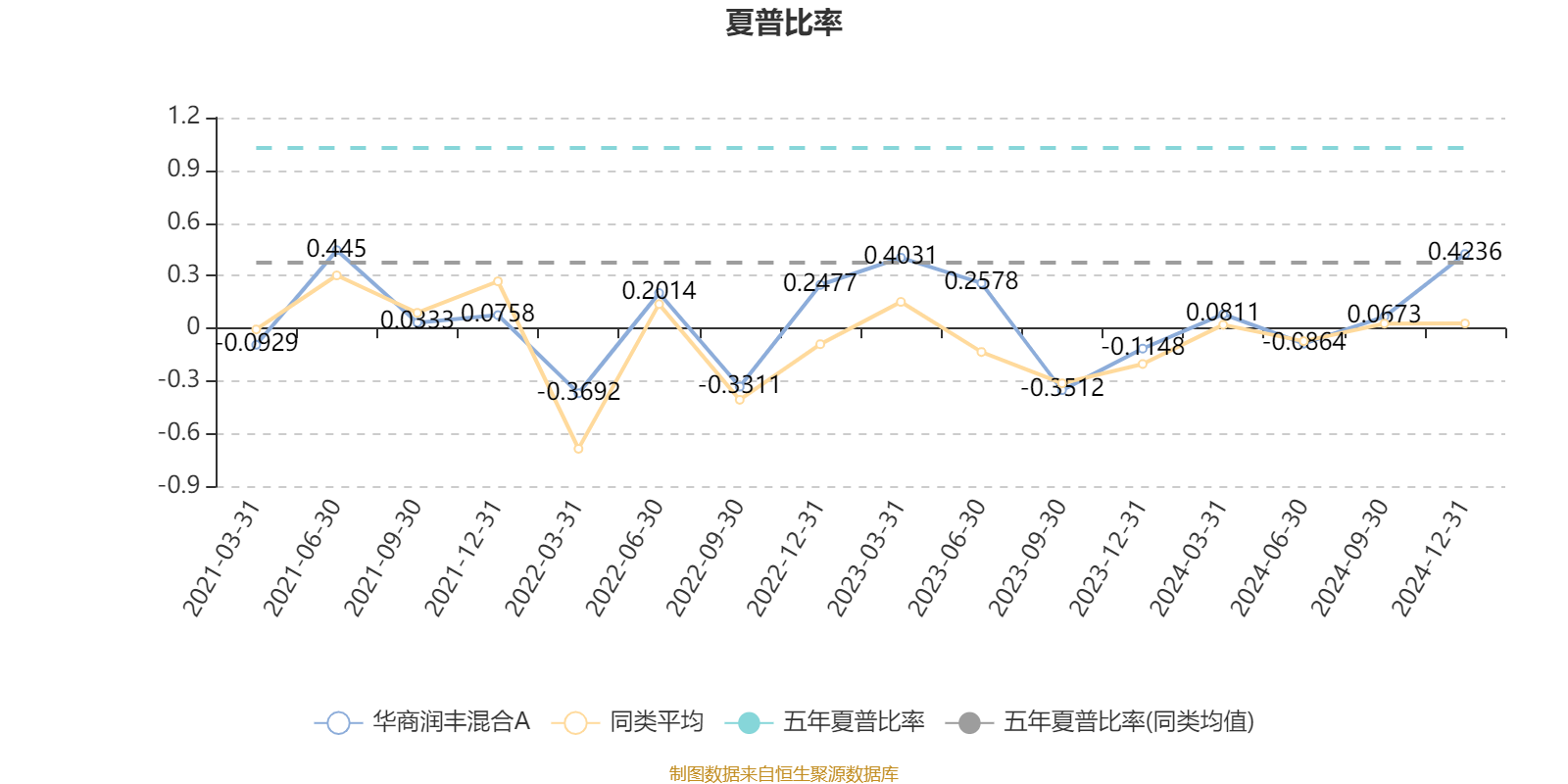 2月17日基金净值：华商智能生活灵活配置混合A最新净值1.242，涨1.22%