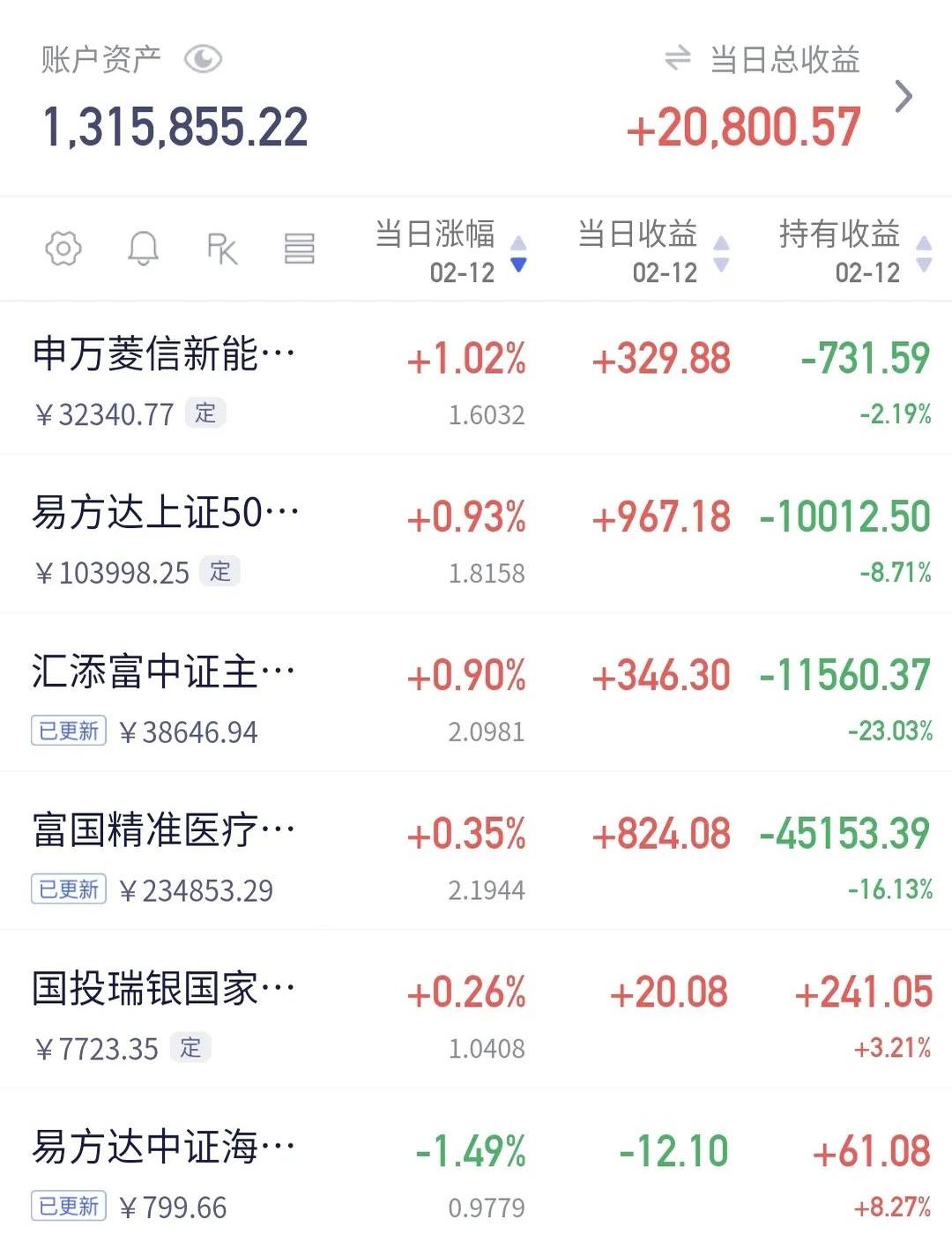 2月13日基金净值：博时富泽金融债A最新净值1.0409，跌0.02%