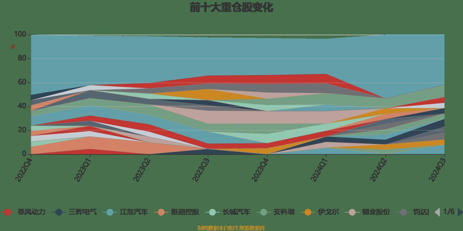 2月12日基金净值：国投瑞银新能源混合A最新净值1.4211，涨0.87%