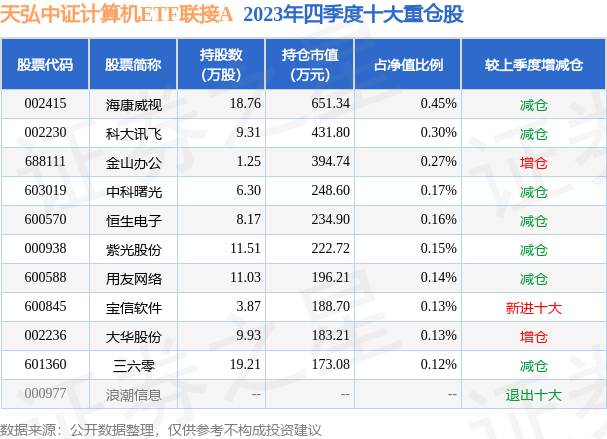 近一个月公告上市股票型ETF平均仓位18.20%