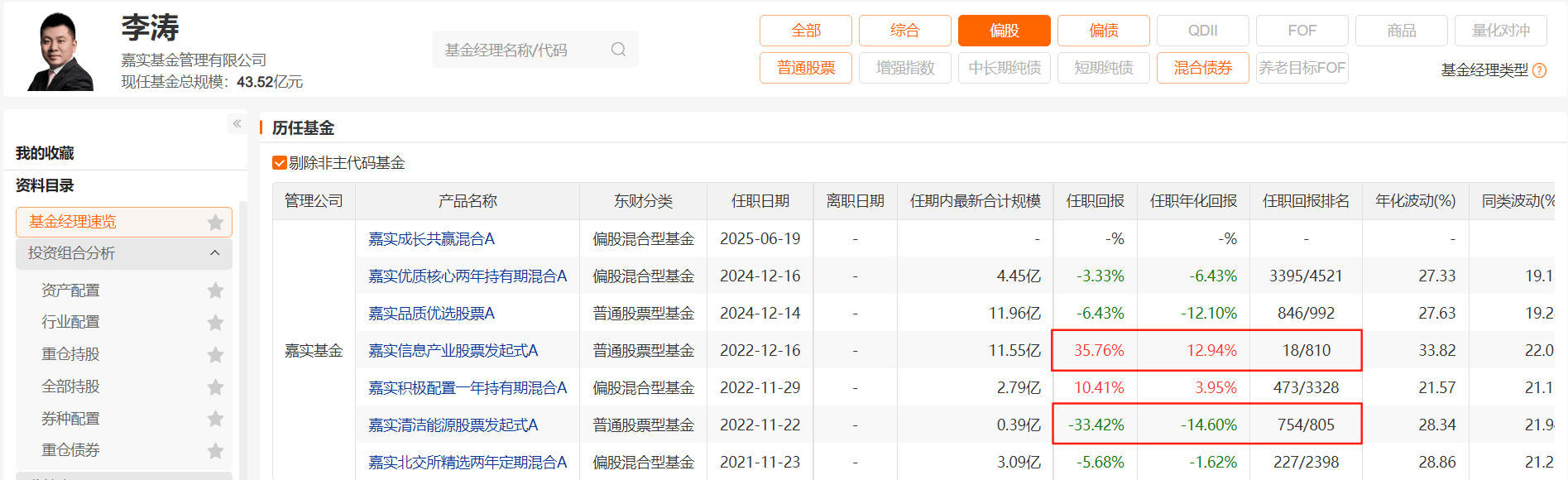 近一个月公告上市股票型ETF平均仓位18.20%