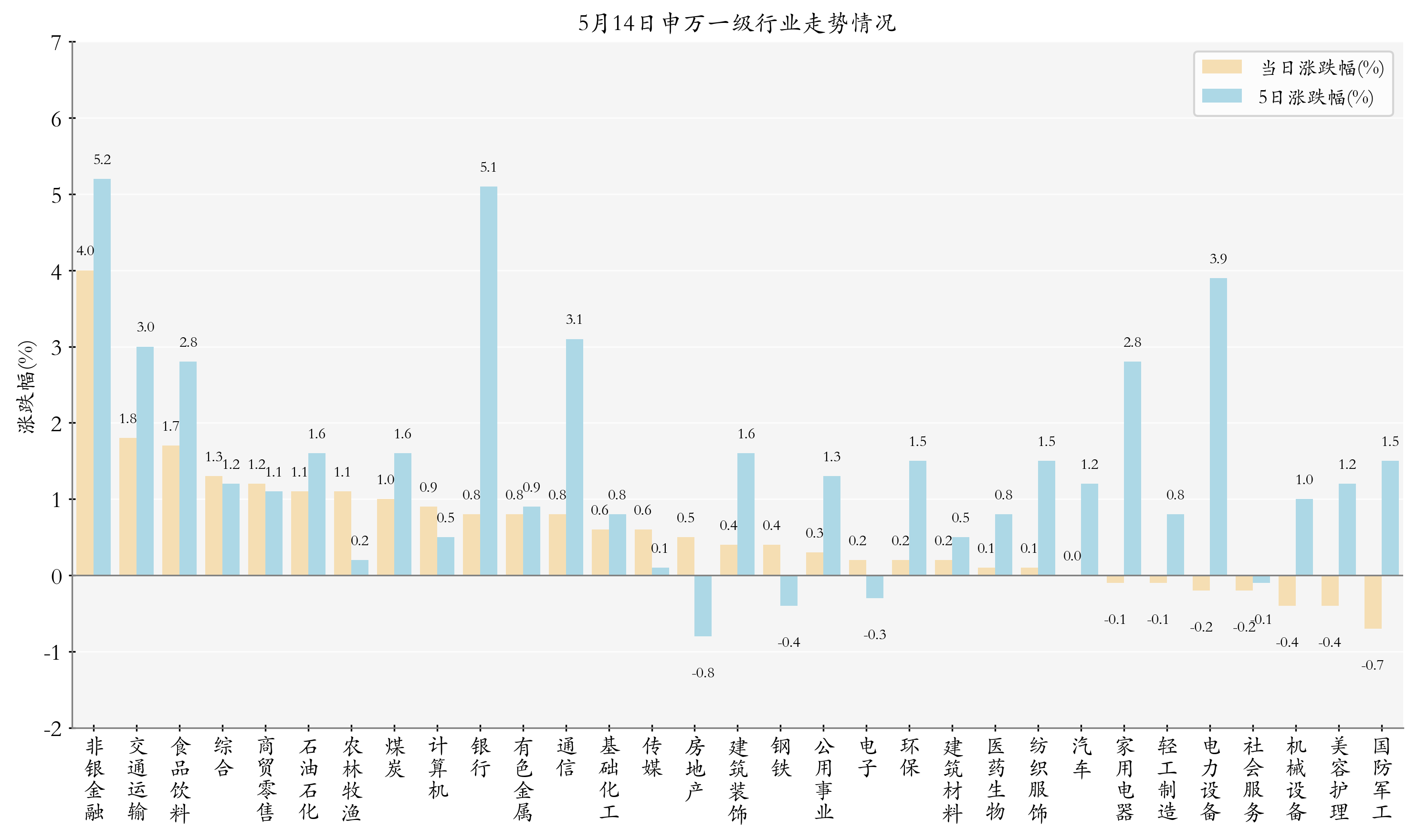 近一个月公告上市股票型ETF平均仓位18.20%