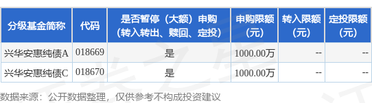 公告速递：中海货币基金A类基金份额暂停代销机构大额申购业务