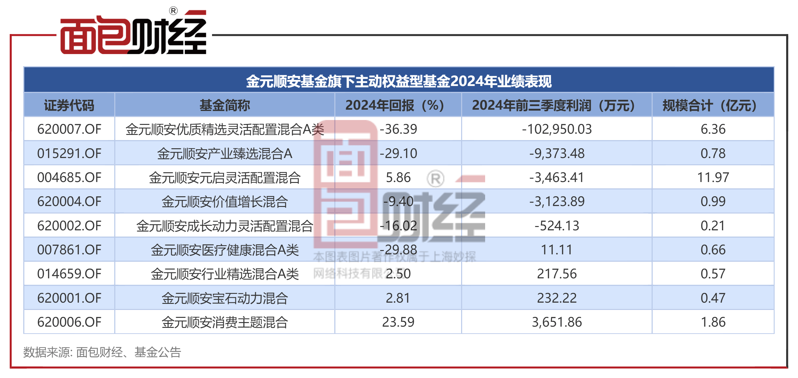 2月12日基金净值：华安智能生活混合A最新净值2.1864，涨1.13%