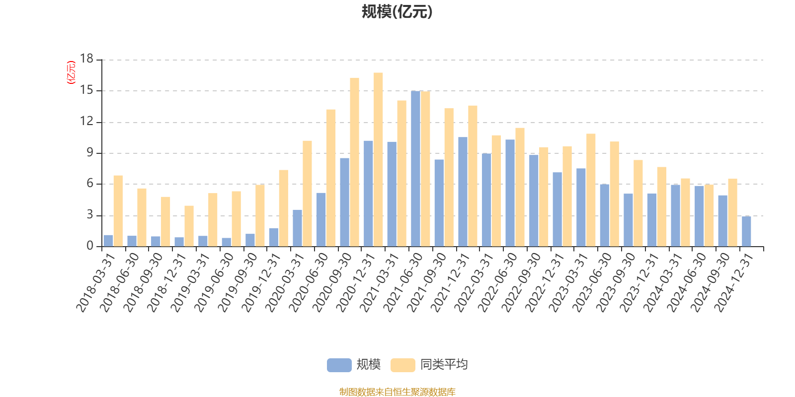2月12日基金净值：东方红沪港深混合最新净值1.608，涨1.39%