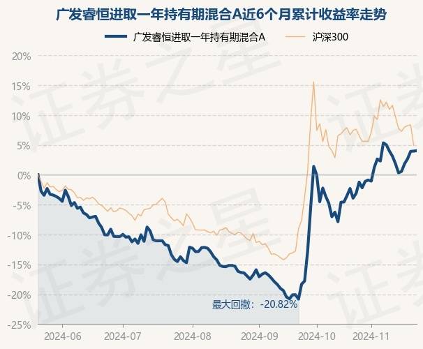 2月12日基金净值：万家臻选混合A最新净值2.9588，涨0.8%