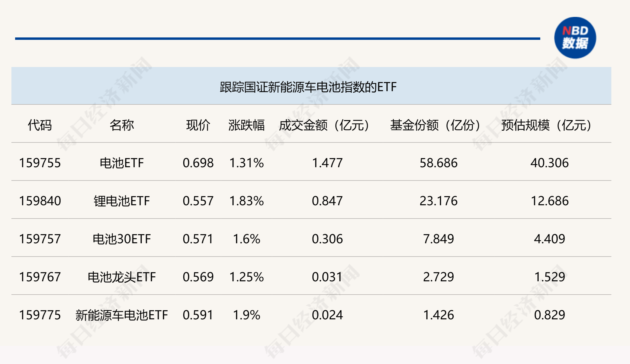 ETF今日收评 | 多只港股创新药相关ETF涨超5%，军工相关ETF跌幅居前