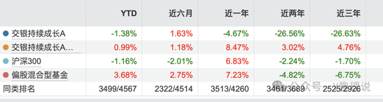 2月13日基金净值：交银裕道纯债一年定开债券发起最新净值1.0543，涨0.02%