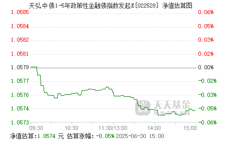 2月12日基金净值：富国金融债债券型最新净值1.0892，跌0.04%