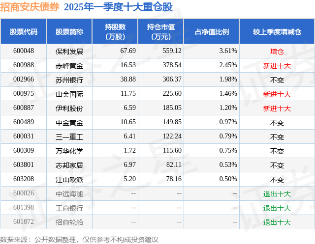 2月13日基金净值：招商安嘉债券最新净值1.0372，跌0.06%