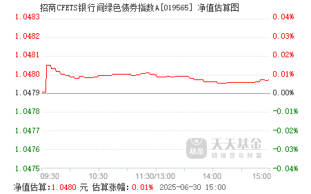 2月13日基金净值：招商安嘉债券最新净值1.0372，跌0.06%