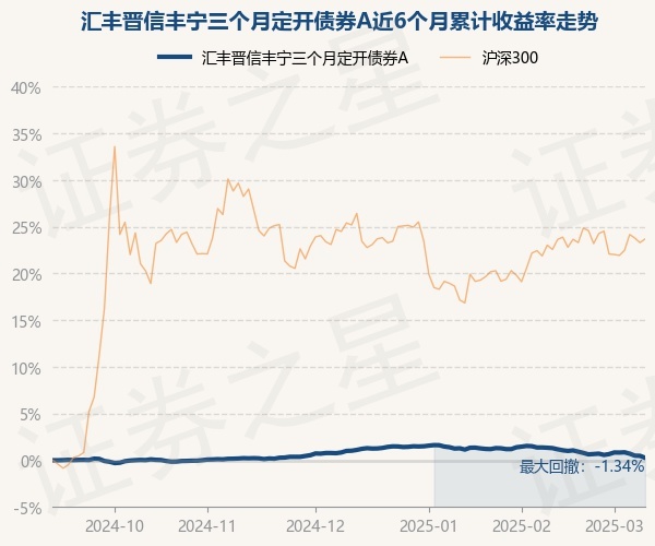 2月13日基金净值：招商安嘉债券最新净值1.0372，跌0.06%