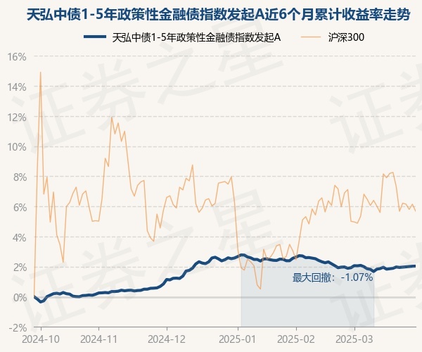 2月12日基金净值：富国金融债债券型最新净值1.0892，跌0.04%