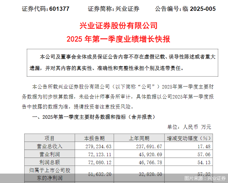 2月13日基金净值：兴业120天滚动持有债券A最新净值1.0912