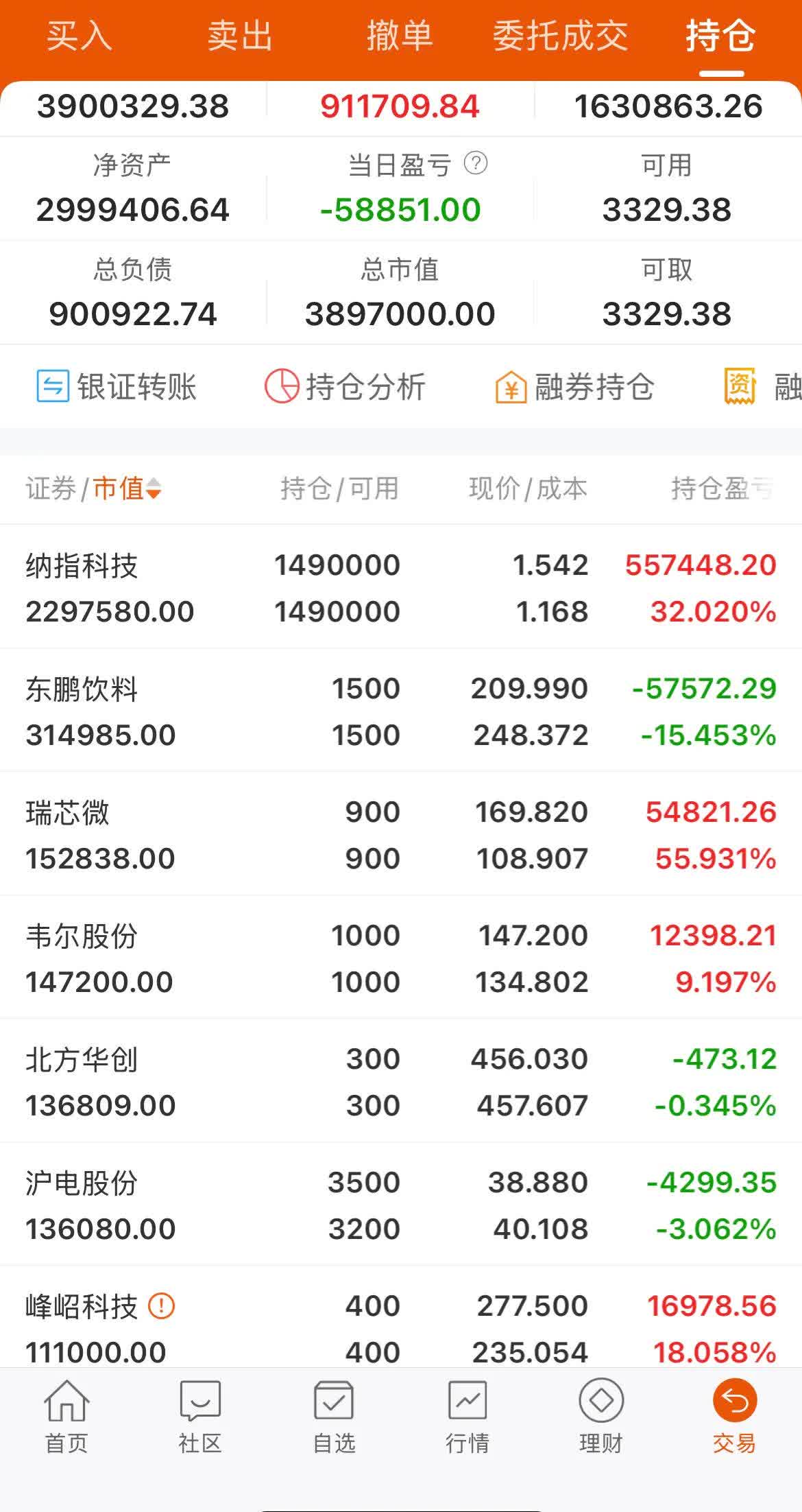 6月27日山石转债上涨6.78%，转股溢价率98.69%
