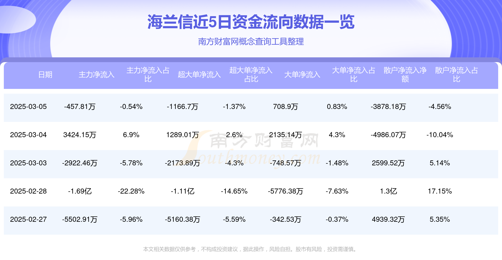 6月27日海优转债上涨0.57%，转股溢价率32.95%
