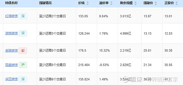 6月27日盟升转债下跌0.82%，转股溢价率7.23%