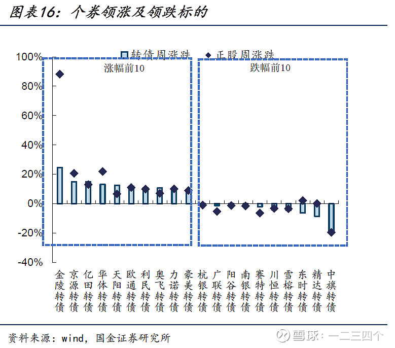6月27日山石转债上涨6.78%，转股溢价率98.69%