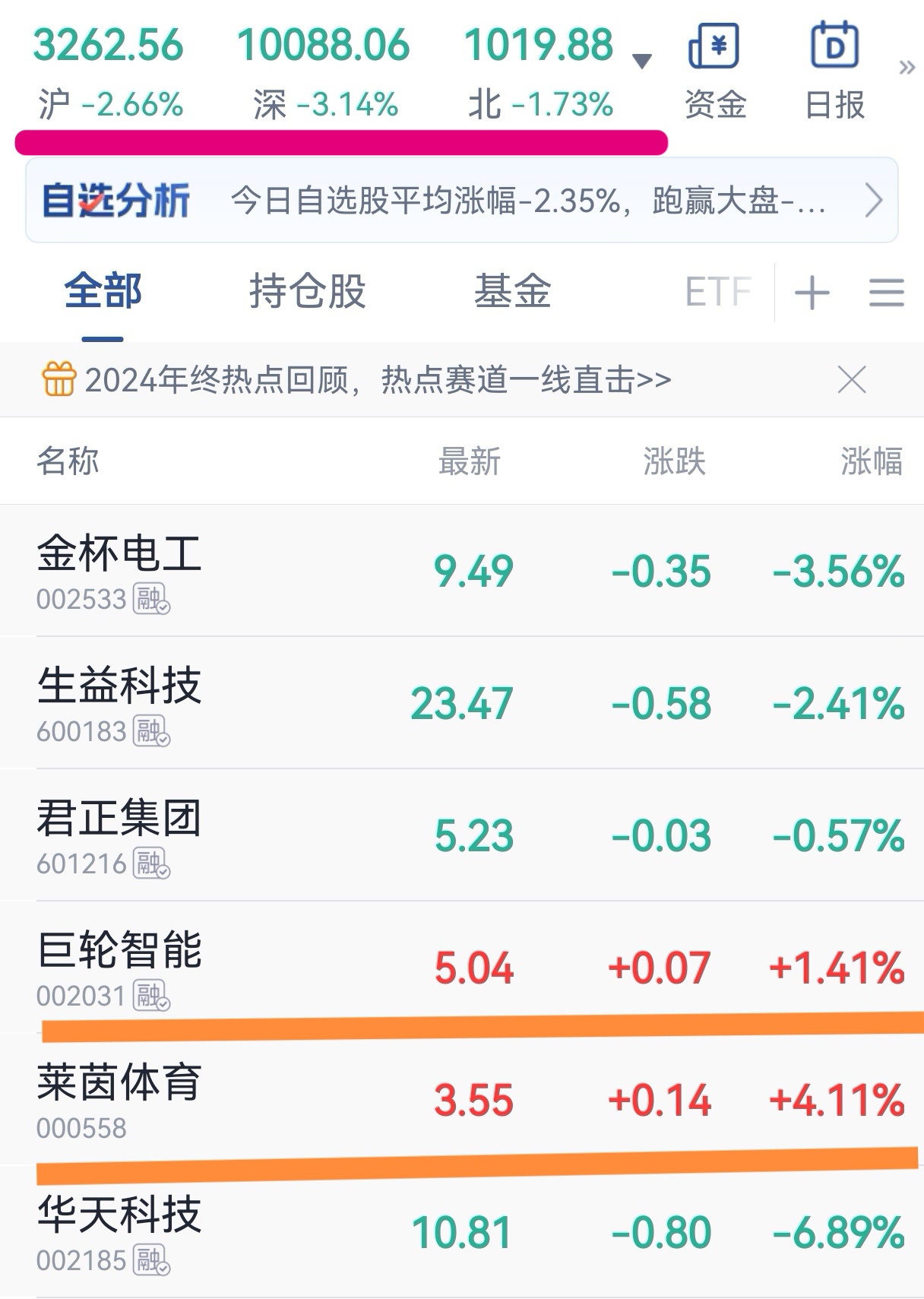 6月27日海优转债上涨0.57%，转股溢价率32.95%