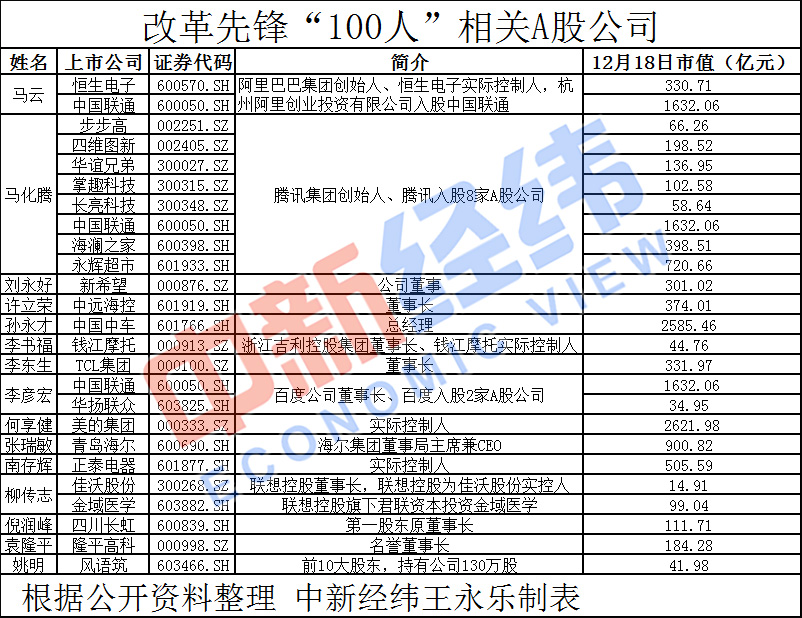 上市公司应争做数字化改革“先锋”