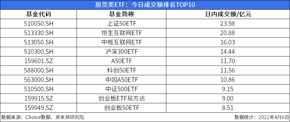 ETF今日收评 | 多只港股创新药相关ETF涨超3%，黄金股相关ETF跌超2%