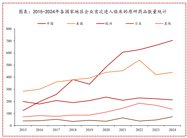 首次新增商保创新药目录 2025年医保目录调整征求意见