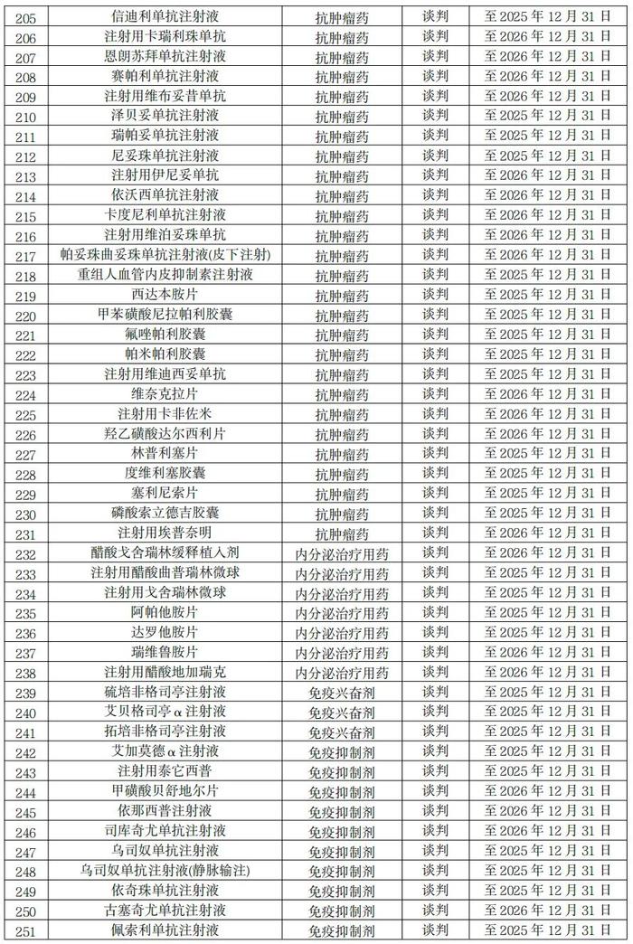 首次新增商保创新药目录 2025年医保目录调整征求意见