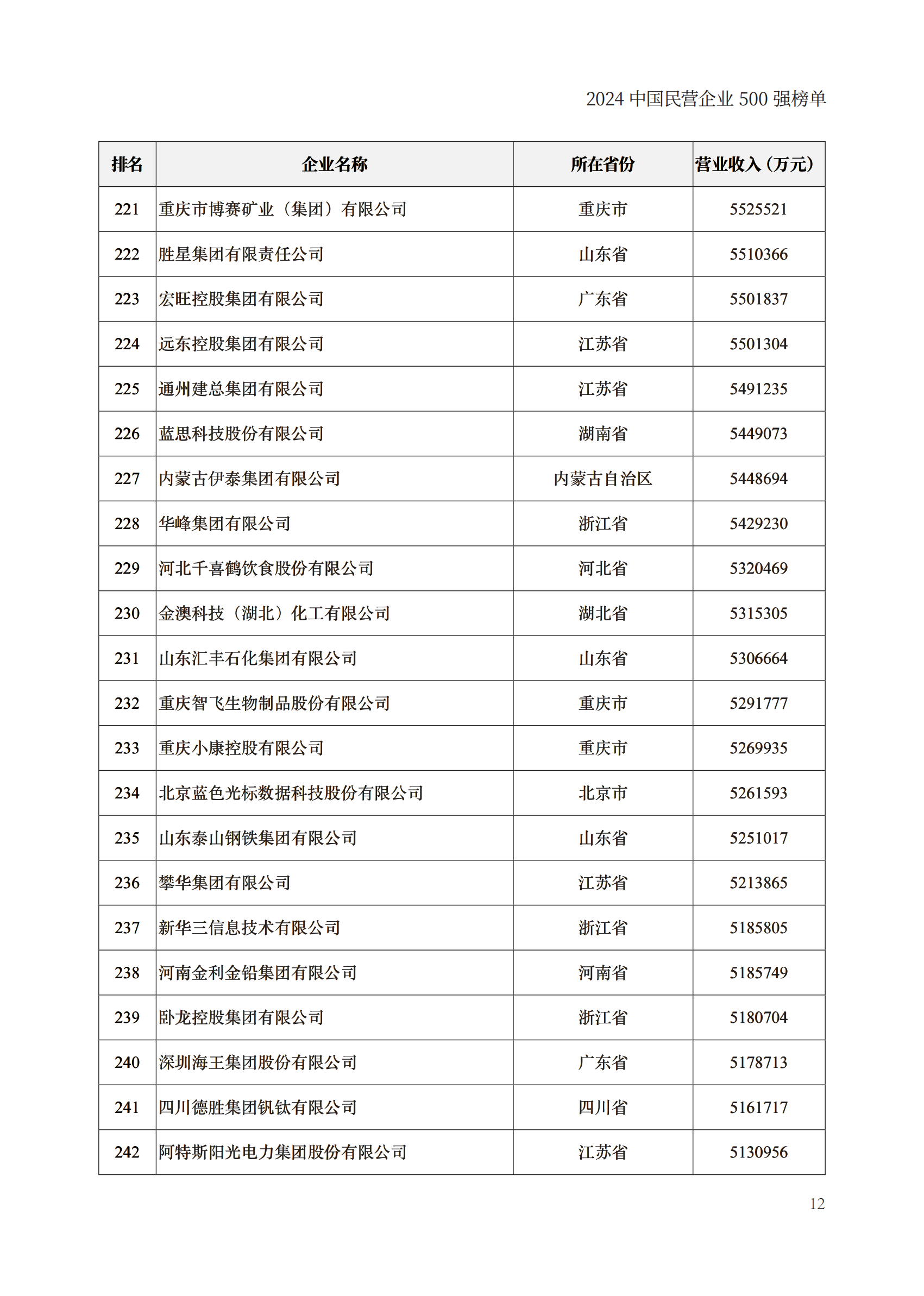 2024年度企业所得税数据显示：数字经济等三领域共减免企业所得税1.97万亿元